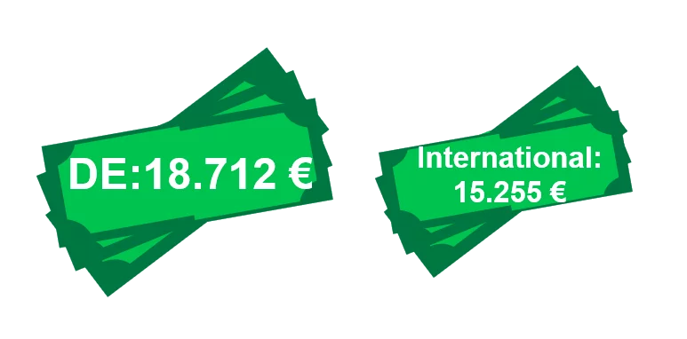 Infografik zu Cyber Gesamtschadenkostem