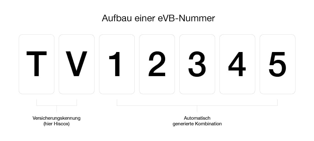 Beispielgrafik einer siebenstelligen eVB-Nummer von Hiscox zur Veranschaulichung TV12345