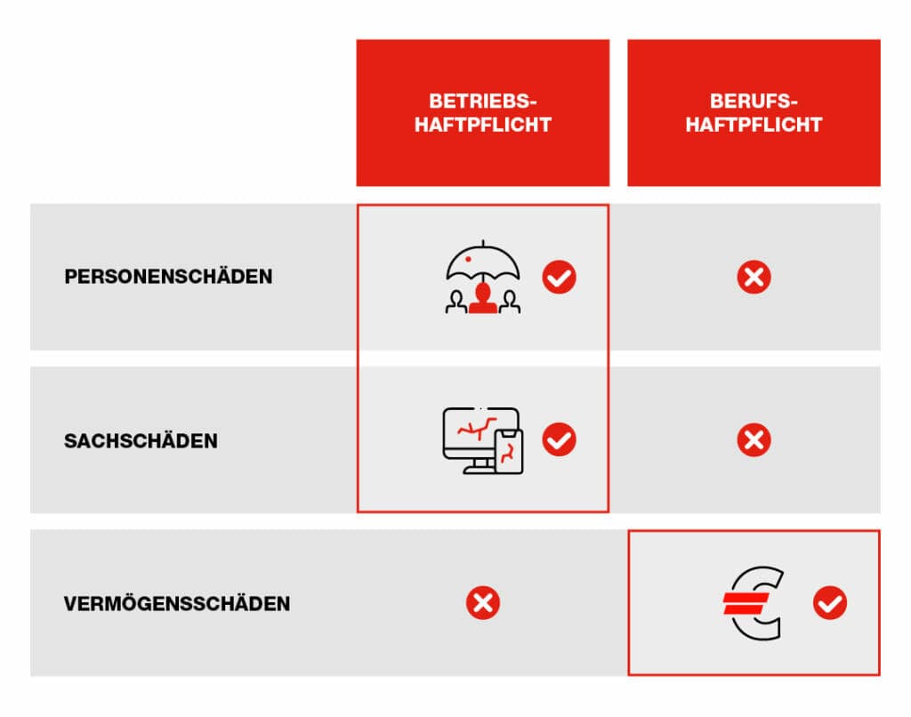 glossar betriebshaftpflicht berufshaftpflicht definition abgrenzung