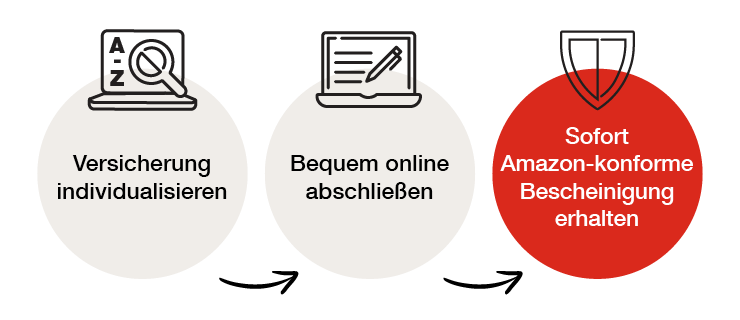 Infografik um eine amazon-konforme Versicherungsbestaetigung zu erhalten