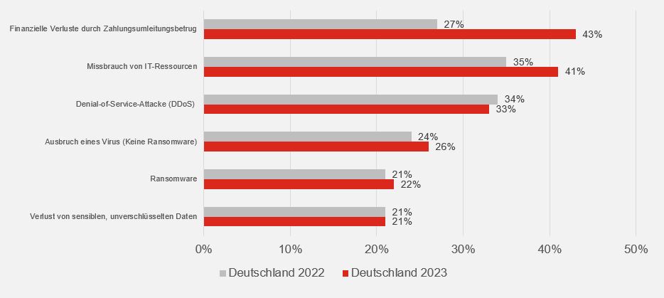 hiscox crr2023 landingpage highlight grafik 3