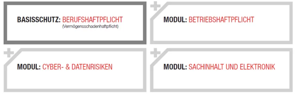 it versicherung module