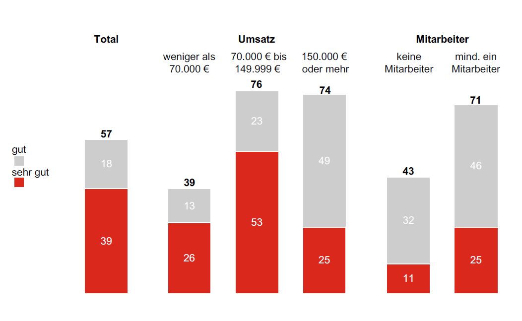 risikobarometer grafik 1 neu wirtschaftl lage