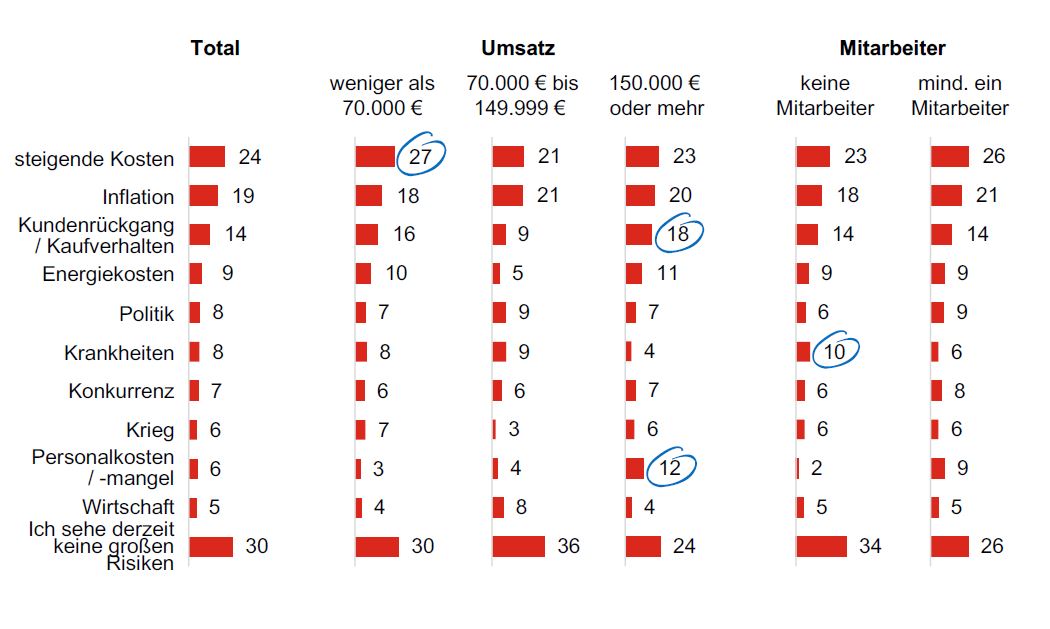 risikobarometer grafik 3 neu zukuenftige risiken