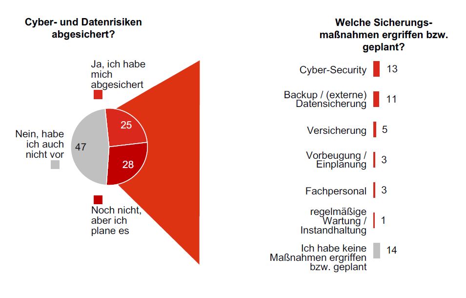 risikobarometer grafik 4 neu cyber risiken