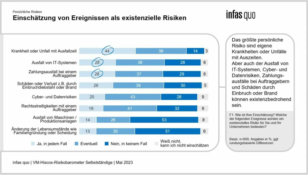 risikobarometer2023